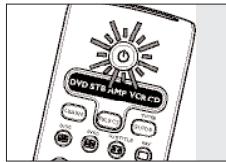 PHILIPS SRU7060 - Voorbeeld met TV: - 4