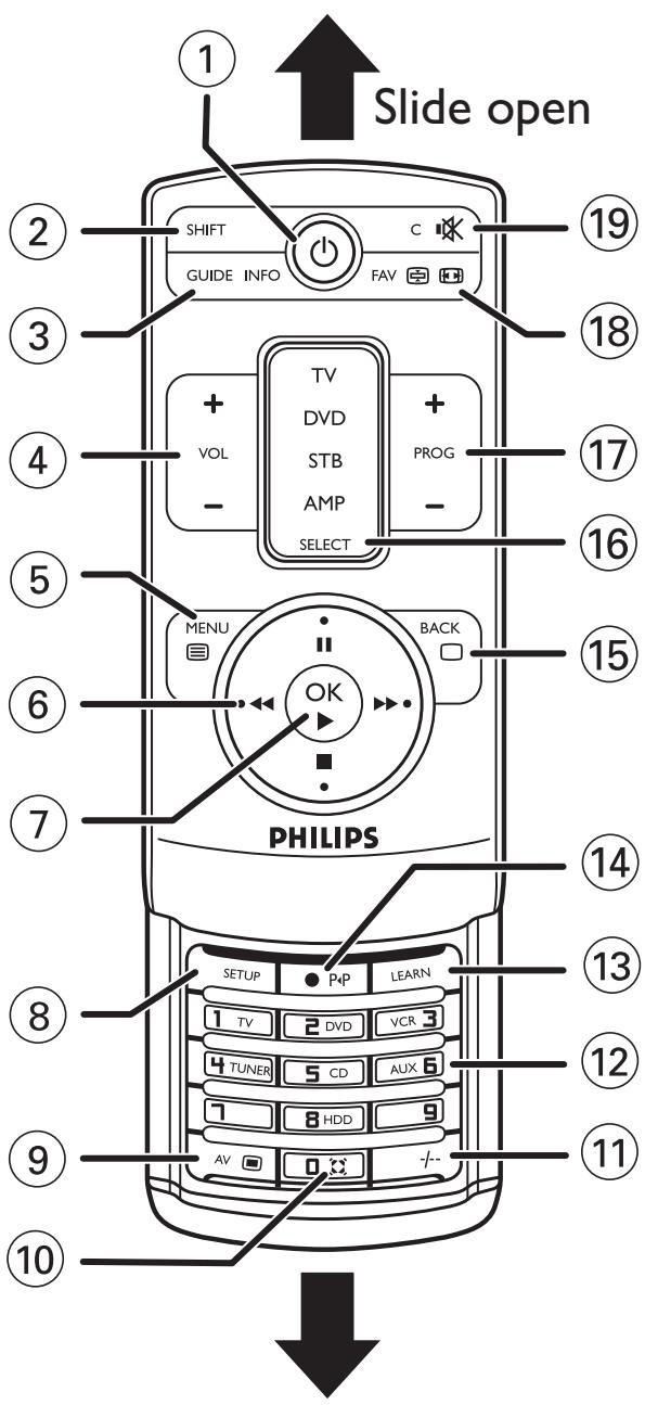 PHILIPS SRU7140 - Your Remote Control - 1