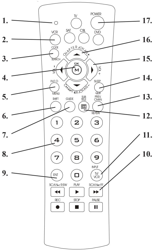 PHILIPS SRU5100 - Button Functions - 1