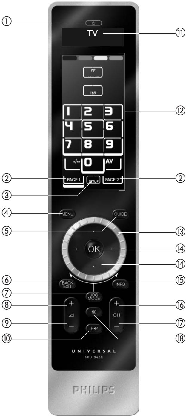 PHILIPS SRU9600 - 2