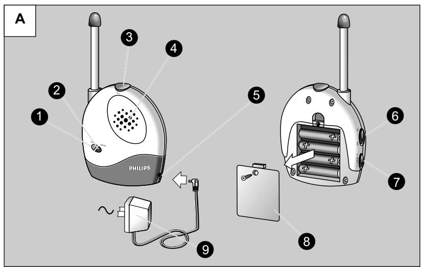 PHILIPS SBCSC361 - BABY UNIT - 1