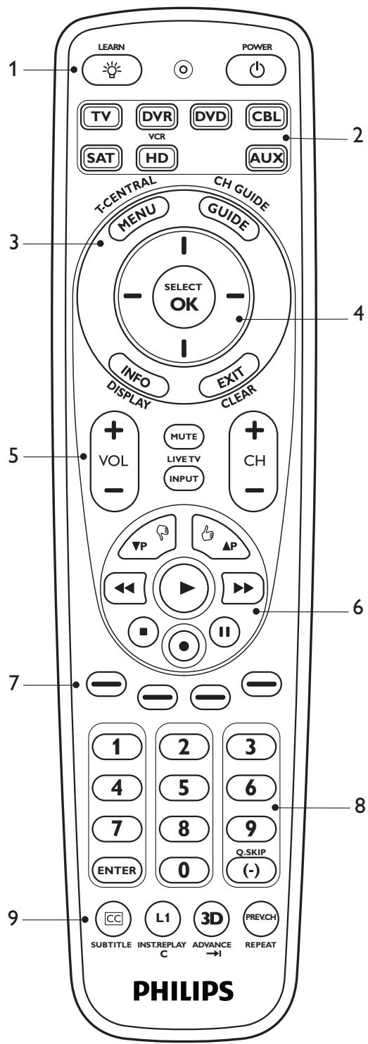 PHILIPS SRP6207 - PHILIPS - 1