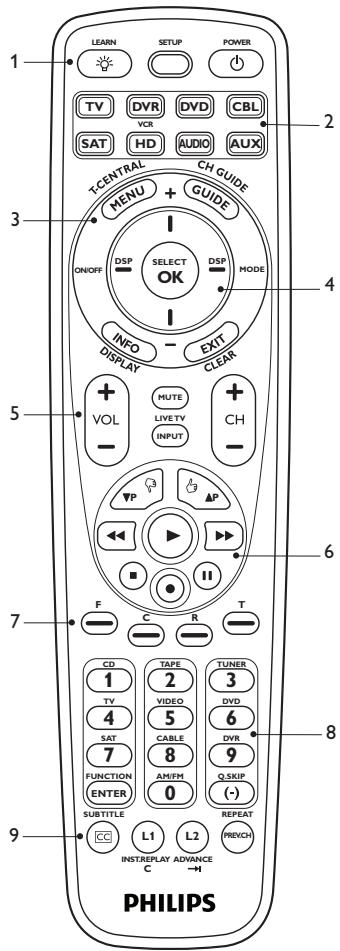 PHILIPS SRU5108 - Remarques - 1