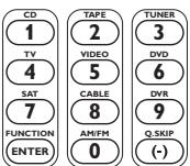 PHILIPS SRU5108 - Zone 8 - 1