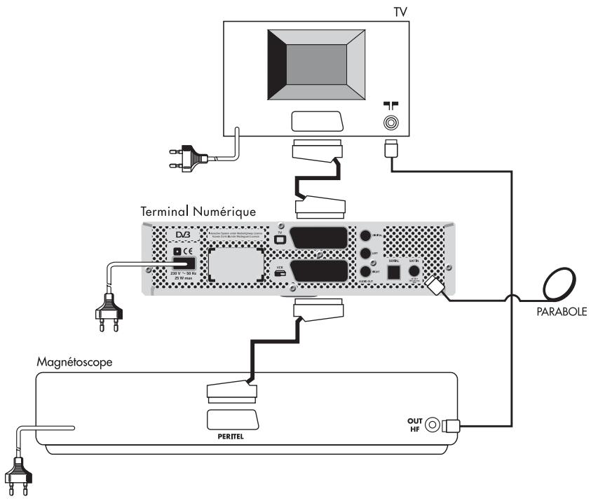 PHILIPS DSR3201 - Instructions de sécurité - 1