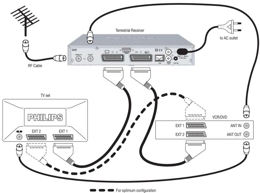 PHILIPS DTR300 - CONNECTING YOUR DIGITAL RECEIVER - 1