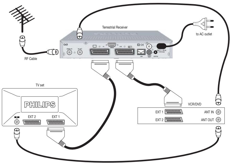 PHILIPS DTR300 - Connecting to a TV and a VCR both fitted with one SCART socket - 1