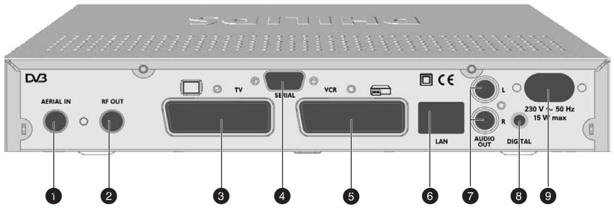 PHILIPS DTR300 - Pannello posteriore - 1