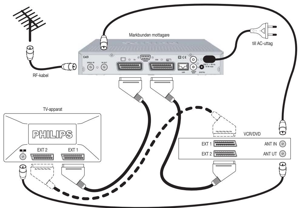 PHILIPS DTR300 - ANSLUTA DIN DIGITALA MOTTAGARE - 1