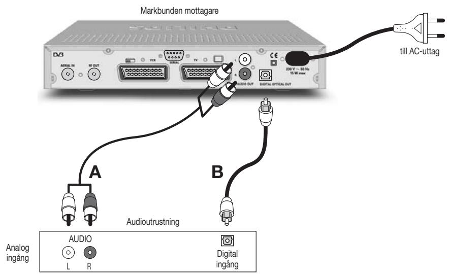 PHILIPS DTR300 - Ansluta till din HiFi-/Audioanlaggning. (Analog/Digital) - 1