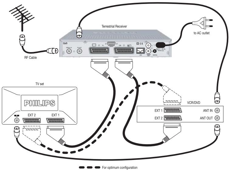 PHILIPS DTR300 - Quick installation - 2