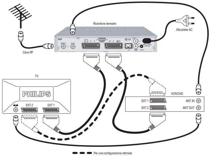 PHILIPS DTR300 - Guida rapida di installmente - 2