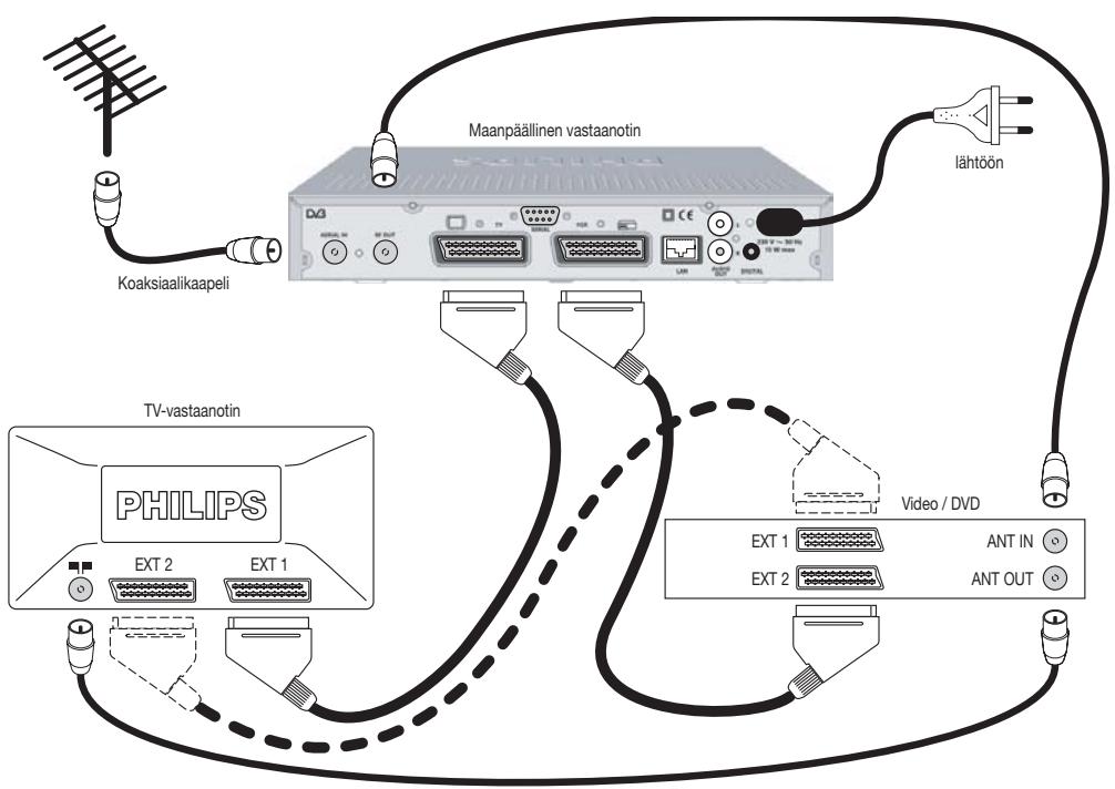 PHILIPS DTR300 - DIGIVASTAANOTTIMEN KYTKENNÄT - 1
