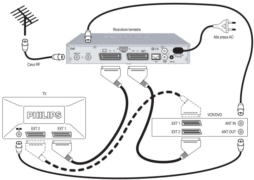 PHILIPS DTR300 - Collegamento del ricevitore ad un tevisore e ad un videoregistrar, entrambi muniti di una presa SCART - 2