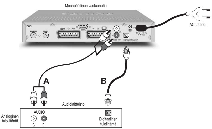 PHILIPS DTR300 - HiFi/audiolaitteiston liitäntä. (analogi/digitaali) - 1