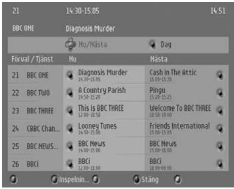 PHILIPS DTR300 - Elektronisk programguide - 1
