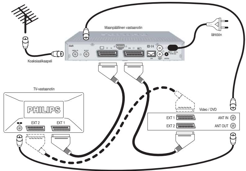 PHILIPS DTR300 - Pika-asennus - 2