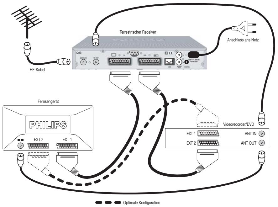 PHILIPS DTR300 - ANSCHLUSS DES DIGITALRECEIVERS - 1