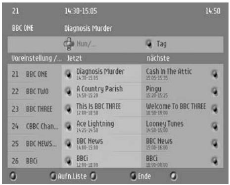 PHILIPS DTR300 - Audio-Spracheändern (runder Kippschalter) - 1