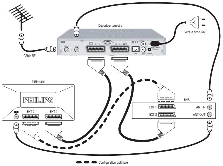 PHILIPS DTR300 - Installation rapide - 2
