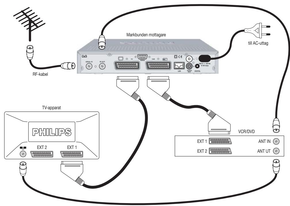 PHILIPS DTR300 - Ansluta till en TV och en VCR, bägge utrustade med att SCART-uttag - 2