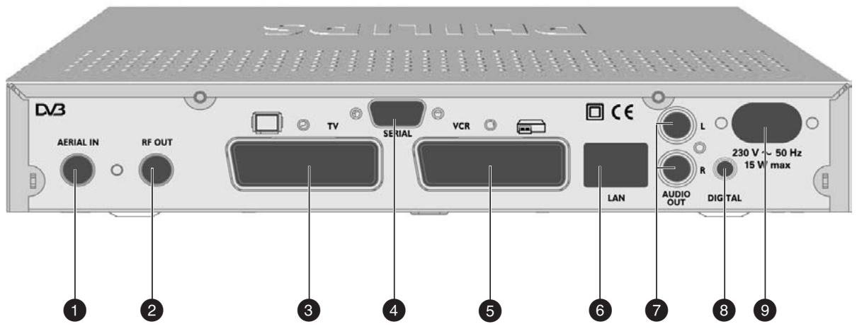 PHILIPS DTR300 - Panneau arrête - 1
