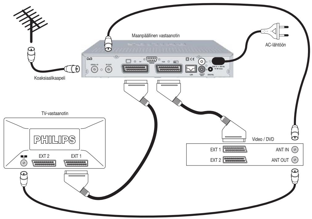 PHILIPS DTR300 - Kytkenta TV-vastaanottimeen ja kuvanauhuriin, molemmissa yksi SCART-liitäntä - 1