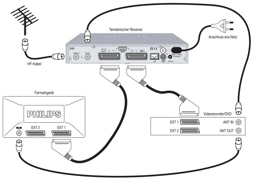 PHILIPS DTR300 - Anschluss an einen Fernseher oder Videorecorder mit einer SCART-Buchse - 1