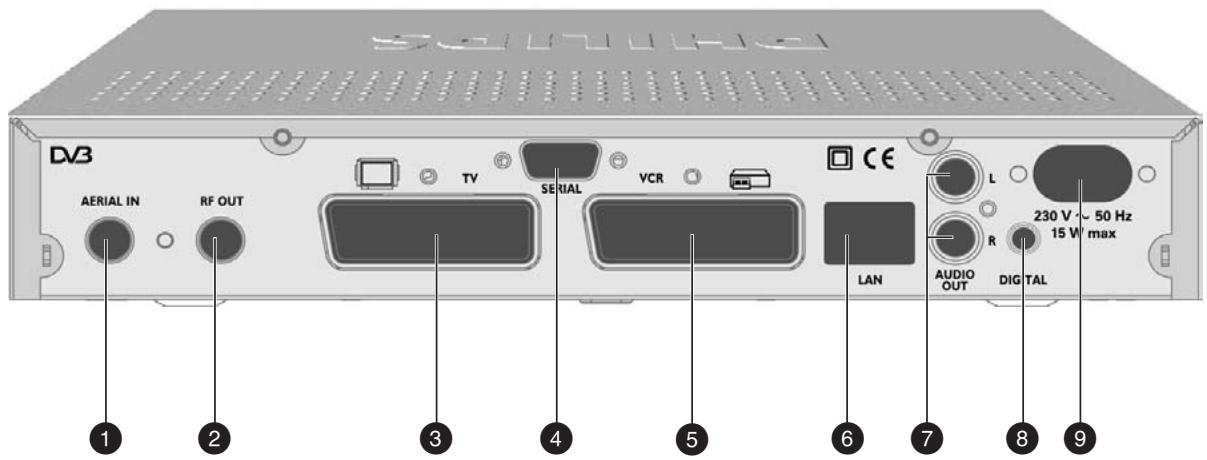 PHILIPS DTR300 - Rückansicht - 1