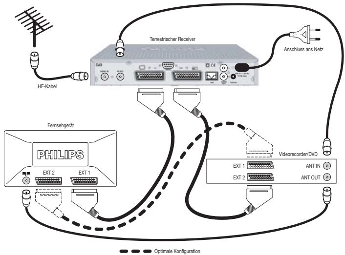 PHILIPS DTR300 - Kurzanleitung zur Installation - 2