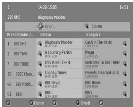PHILIPS DTR300 - Modifica temporanea della selezione Lingua audio (seLECTIONe circolare) - 1