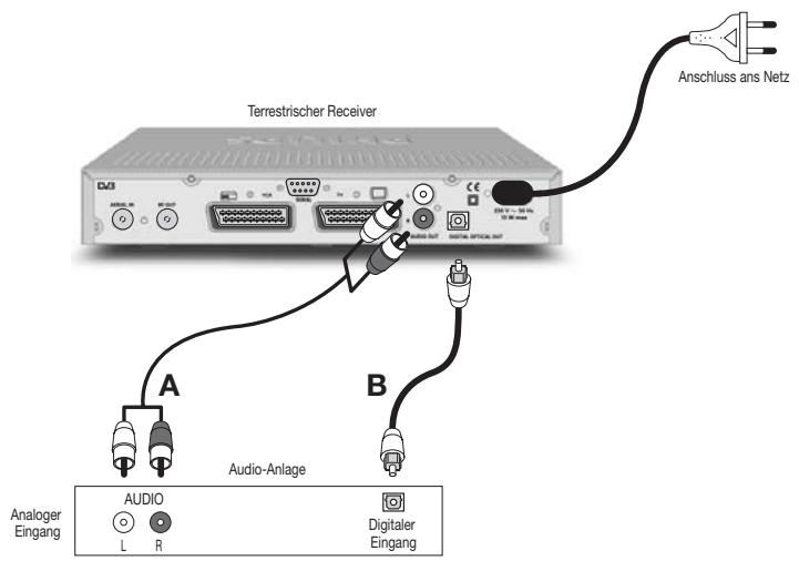 PHILIPS DTR300 - Anschluss an eine HiFi/Audio-Anlage (Analog/Digital) - 1