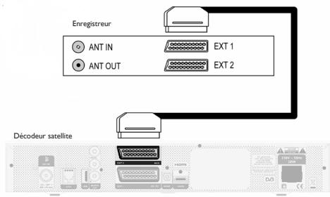 PHILIPS DSR8121 - Branchement d'un enregistrure - 1