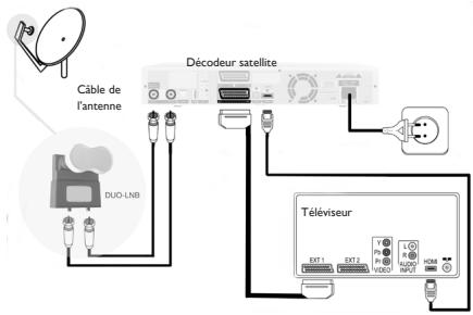 PHILIPS DSR8121 - Connexion HDMI/SCART - 1