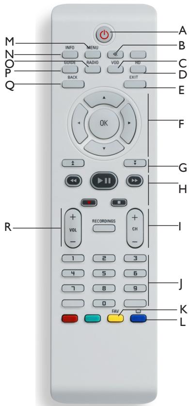PHILIPS DSR8121 - Présentation détaillée de votre télécommande - 1