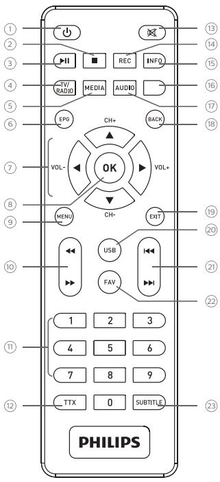 PHILIPS DTR 3000 - Le panneau arrêté du boitier décodeur - 2