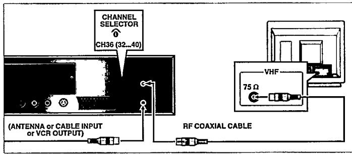 PHILIPS CDI220 - CONNECTIONS DE L'ANTENNE - 1