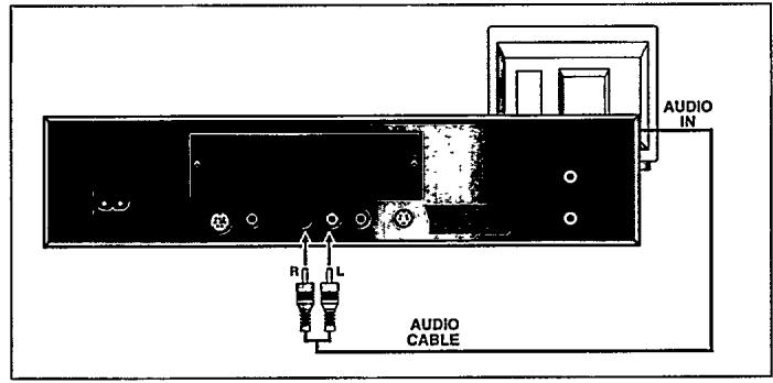 PHILIPS CDI220 - CONNECTIONS AUDIO - 1