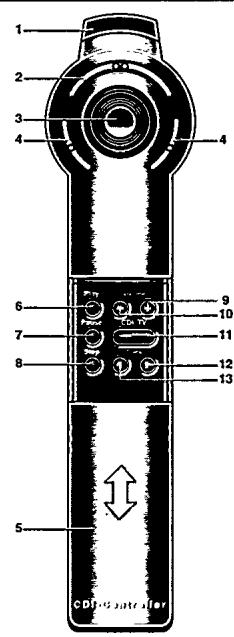 PHILIPS CDI220 - TELECOMMANDE - 1