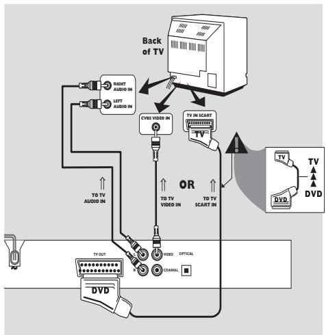 PHILIPS DVD728-001 - Remarque : - 1