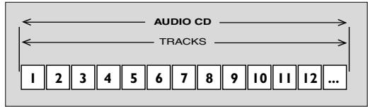 PHILIPS DVDR1000 - Overgaan maar een andere track - 2