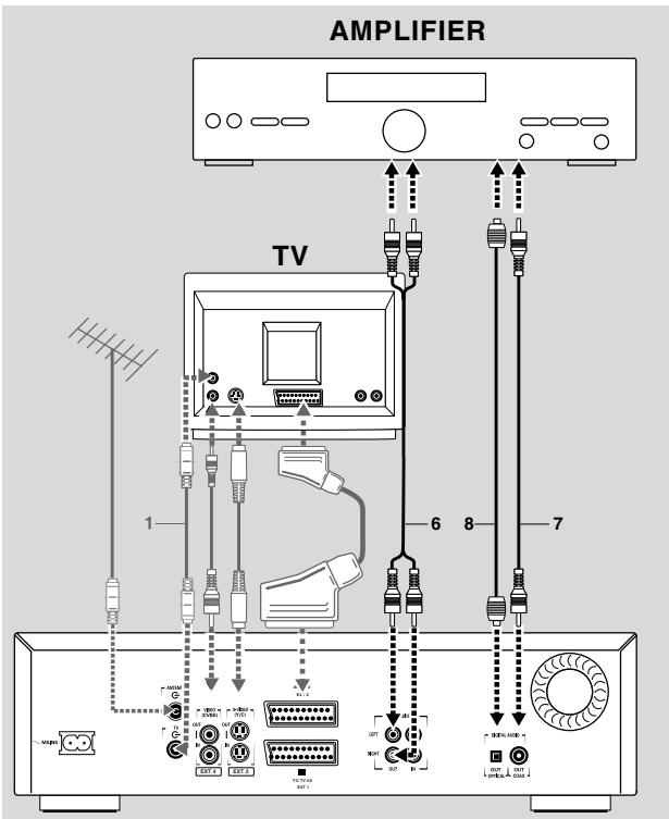 PHILIPS DVDR1000 - Opmerking: - 1