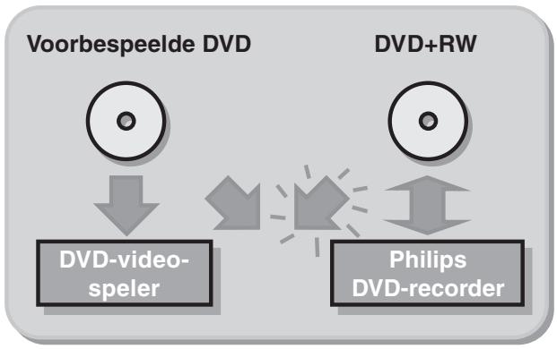 PHILIPS DVDR1000 - DVD-recorder - 1
