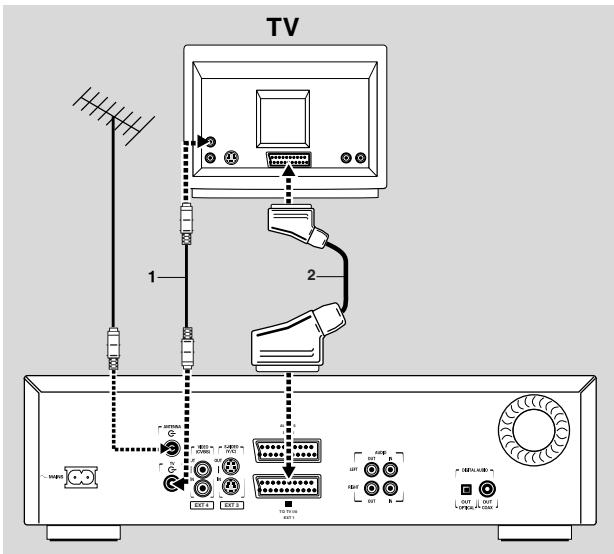 PHILIPS DVDR1000 - Aansluten op een tv - 1