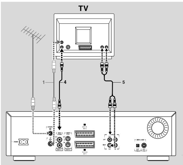 PHILIPS DVDR1000 - CVBS-videoansluiting - 1