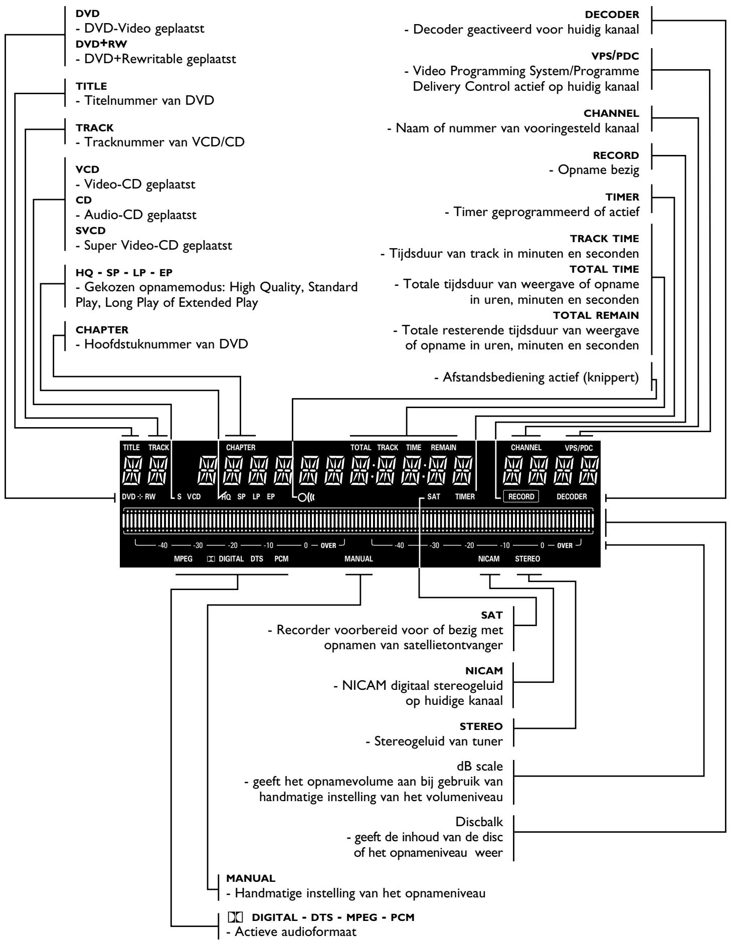PHILIPS DVDR1000 - Display - 1
