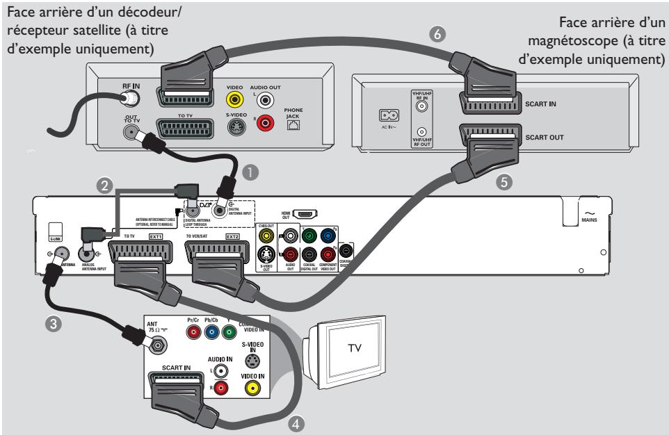 PHILIPS DVDR5520H - Étape 2 : Autres options de connexion (suite) - 1