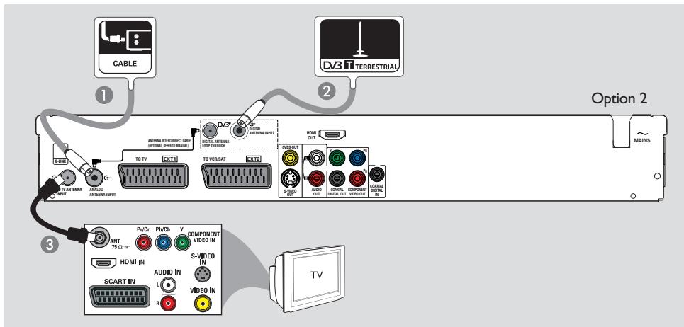 PHILIPS DVDR5520H - Étape I: Raccordements de base au DVD Recoder - 1