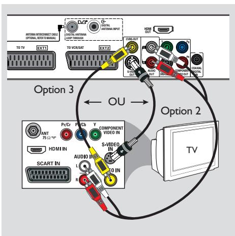 PHILIPS DVDR5520H - Option I: utilisation de la prise péritel - 1