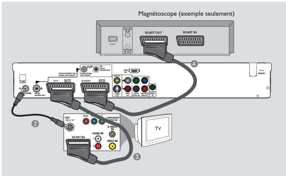 PHILIPS DVDR5520H - Étape 2 : Autres options de connexion (suite) - 1